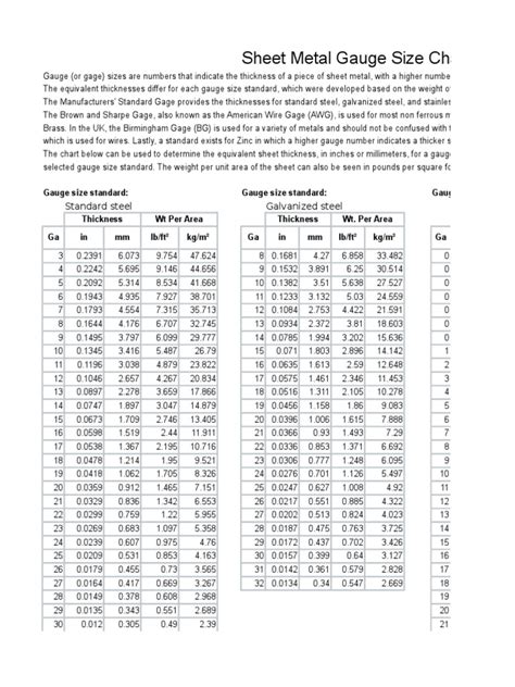 how to measure gauge thickness|sheet metal gauge size chart.